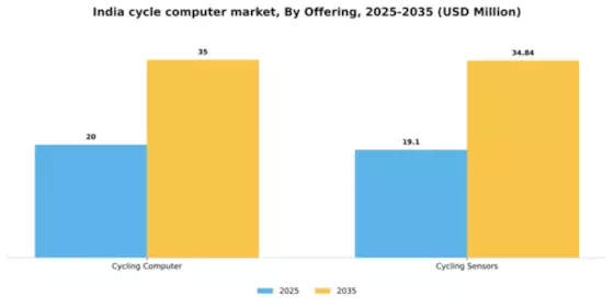 India Cycle Computer Market Segment Image 2