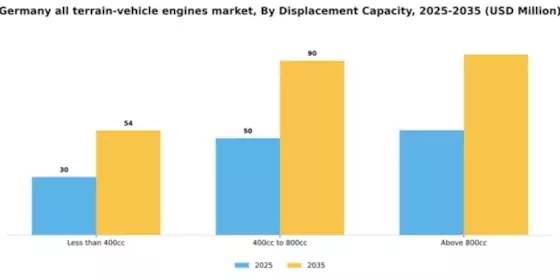 Germany All Terrain Vehicle Engines Market Segment Image 1
