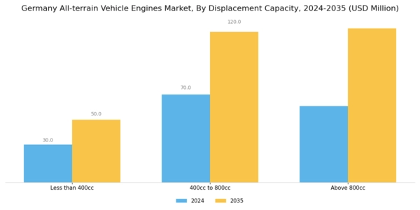 Germany All Terrain Vehicle Engines Market Segment Image 1