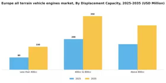 Europe All Terrain Vehicle Engines Market Segment Image 1