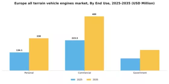 Europe All Terrain Vehicle Engines Market Segment Image 2