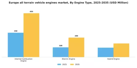 Europe All Terrain Vehicle Engines Market Segment Image 3