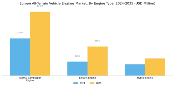 Europe All Terrain Vehicle Engines Market Segment Image 0