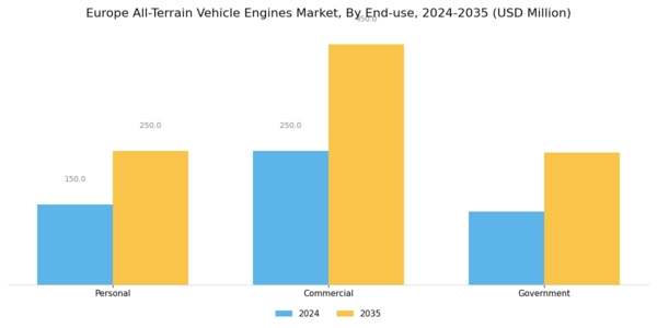 Europe All Terrain Vehicle Engines Market Segment Image 4