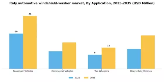 Italy Automotive Windshield Washer Market Segment Image 0