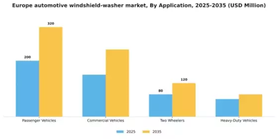 Europe Automotive Windshield Washer Market Segment Image 0