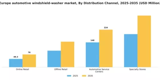 Europe Automotive Windshield Washer Market Segment Image 1