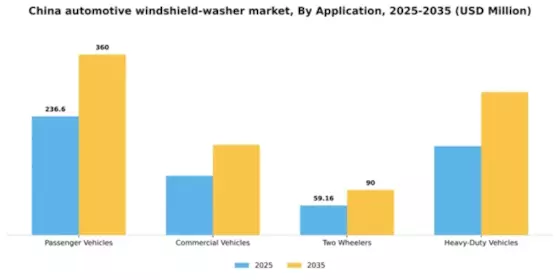 China Automotive Windshield Washer Market Segment Image 0