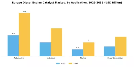 Europe Diesel Engine Catalyst Market Segment Image 0
