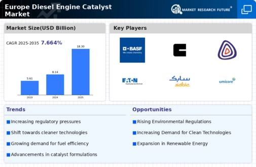 Europe Diesel Engine Catalyst Market Infographic