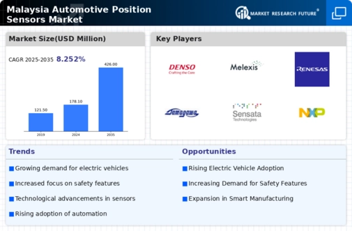 Malaysia Automotive Position Sensors Market Infographic