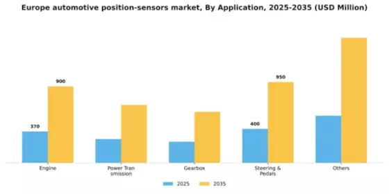 Europe Automotive Position Sensors Market Segment Image 0
