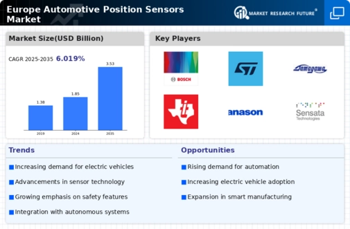 Europe Automotive Position Sensors Market Infographic