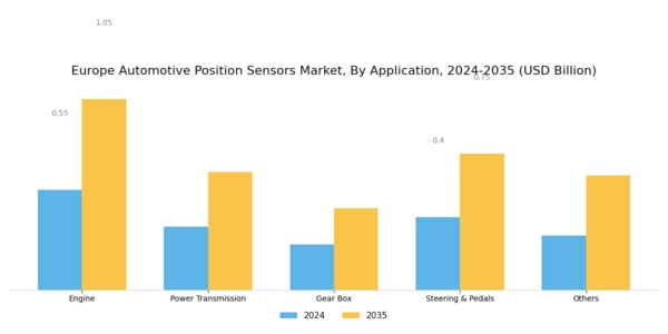 Europe Automotive Position Sensors Market Segment Image 1