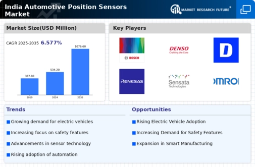 India Automotive Position Sensors Market Infographic