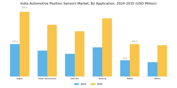India Automotive Position Sensors Market Segment Image 1