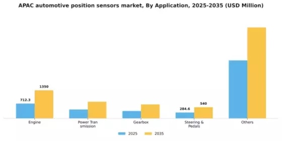 APAC Automotive Position Sensors Market Segment Image 0