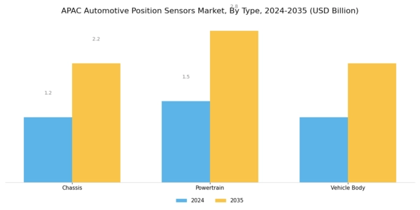 APAC Automotive Position Sensors Market Segment Image 0