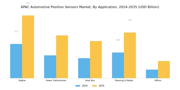 APAC Automotive Position Sensors Market Segment Image 1