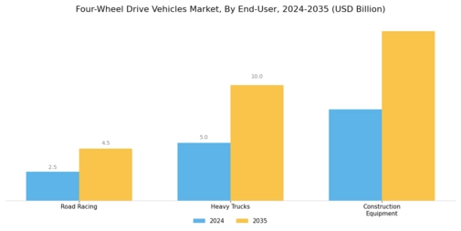 Four-Wheel Drive Vehicles Market Segment Image 1