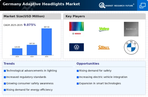 Germany Adaptive Headlights Market Infographic