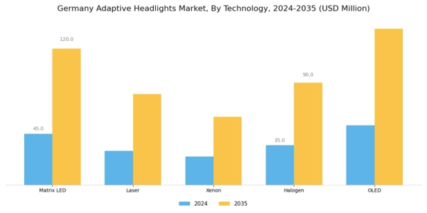Germany Adaptive Headlights Market Segment Image 0