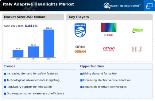 Italy Adaptive Headlights Market Infographic