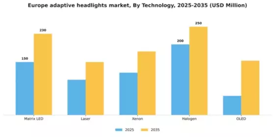 Europe Adaptive Headlights Market Segment Image 2