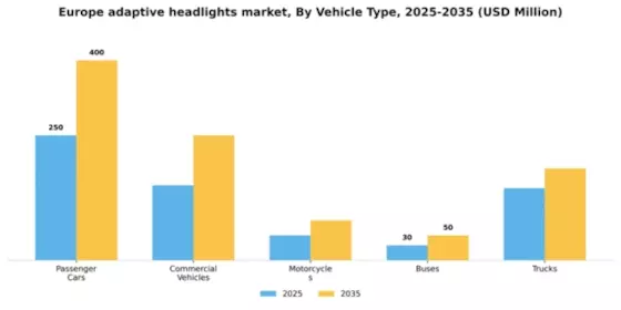 Europe Adaptive Headlights Market Segment Image 3