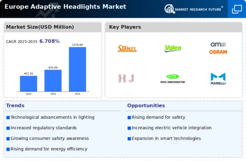 Europe Adaptive Headlights Market Infographic