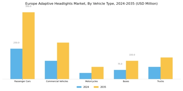Europe Adaptive Headlights Market Segment Image 1
