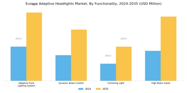 Europe Adaptive Headlights Market Segment Image 3