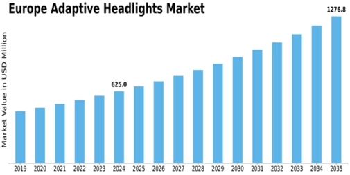 Europe Adaptive Headlights Market Size