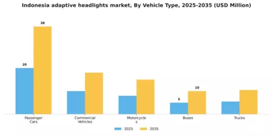 Indonesia Adaptive Headlights Market Segment Image 3