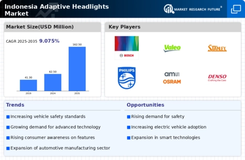 Indonesia Adaptive Headlights Market Infographic