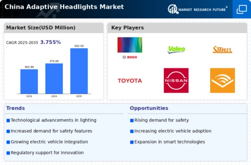 China Adaptive Headlights Market Infographic