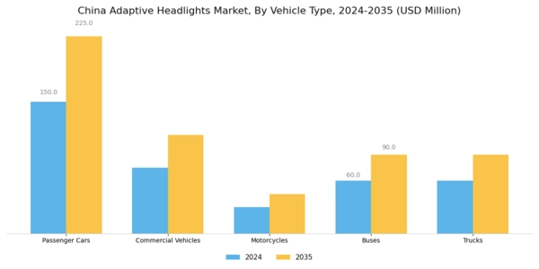 China Adaptive Headlights Market Segment Image 1