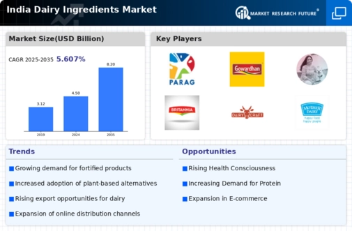 India Dairy Ingredients Market Infographic