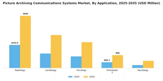 Picture Archiving Communications Systems Market Segment Image 0