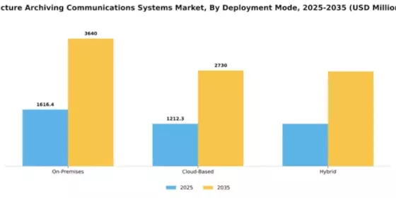 Picture Archiving Communications Systems Market Segment Image 2