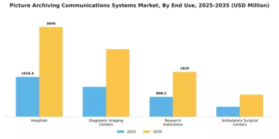 Picture Archiving Communications Systems Market Segment Image 3