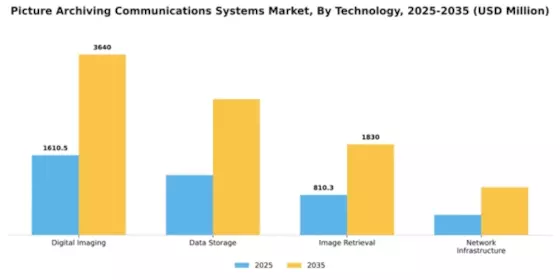 Picture Archiving Communications Systems Market Segment Image 4