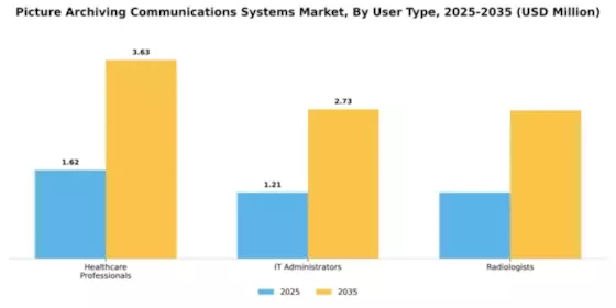 Picture Archiving Communications Systems Market Segment Image 4