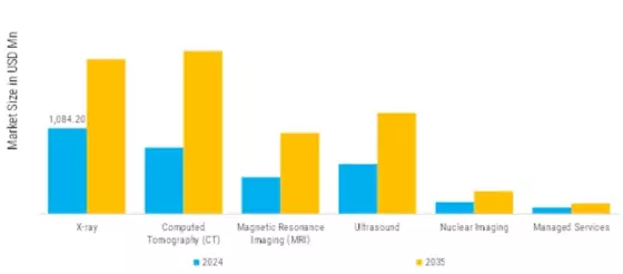 Picture Archiving Communications Systems Market Segment Image 0