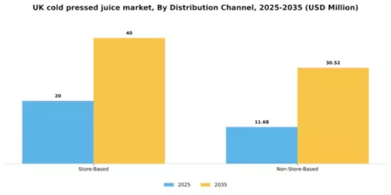 UK Cold Pressed Juice Market Segment Image 1