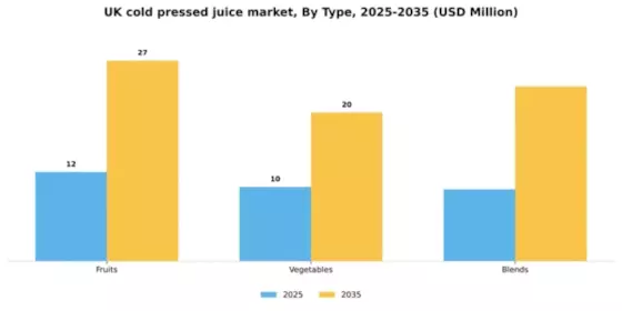 UK Cold Pressed Juice Market Segment Image 2