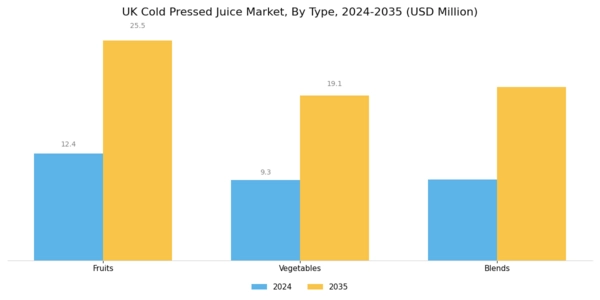 UK Cold Pressed Juice Market Segment Image 1