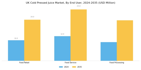 UK Cold Pressed Juice Market Segment Image 2