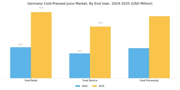 Germany Cold Pressed Juice Market Segment Image 2