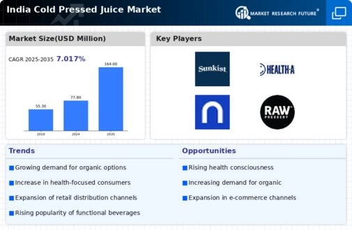 India Cold Pressed Juice Market Infographic